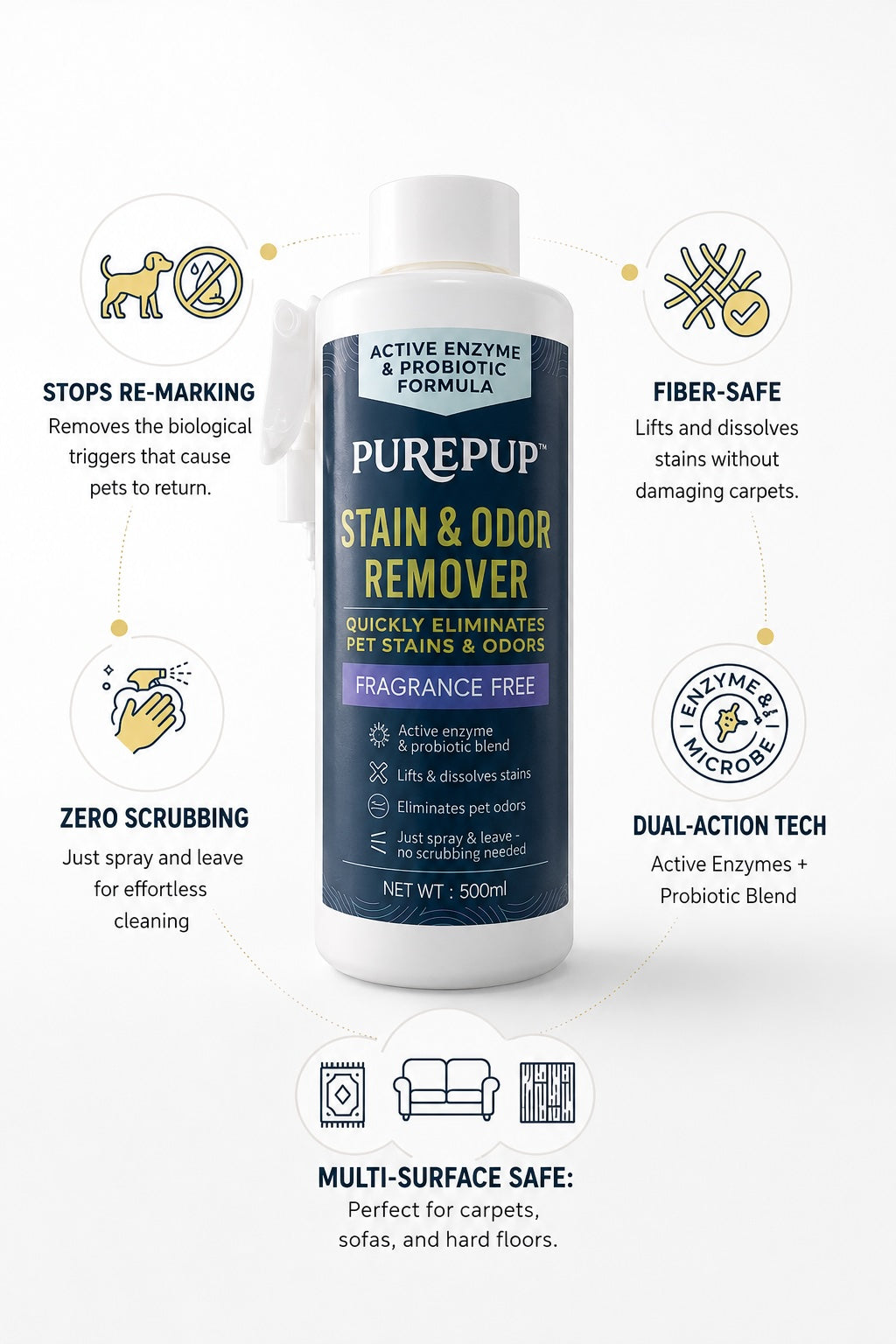 PurePup Pet Stain and Odor Remover
